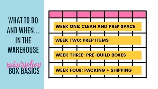 Subscription Box Basics #162: What to do and when... in the warehouse 📦