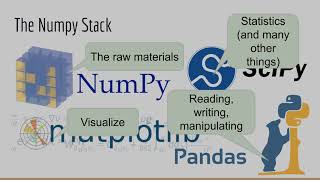 Introduction and Outline (Deep Learning Prerequisites: The Numpy Stack in Python V2)