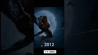 Evolution of Spider-Man in movies (Marvel edit - Industry BabyLil Nas X, Jack Harlow) #shorts