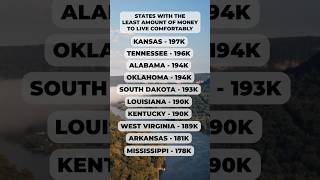 States with the LEAST amount of income needed to live comfortably #alabama #westvirginia