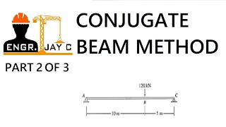 Structural Theory | Conjugate-beam Method part 2 of 3