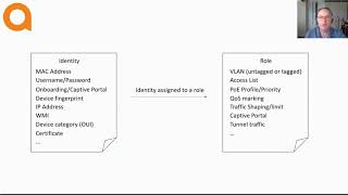 Aruba Dynamic Segmentation -  User Roles