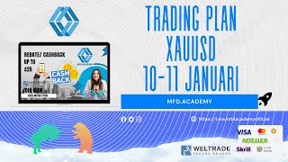 Trading plan xauusd 10-11 januari 2022