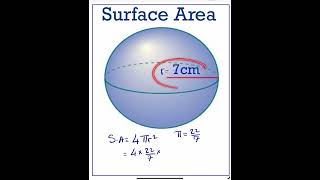 Surface area of sphere