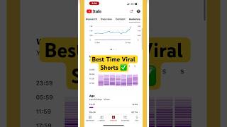 Shorts kaise viral kare✅shorts upload karne ka best time🥰how to viral youtube shorts 😍#shorts