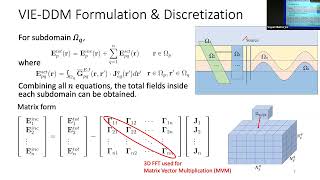 Forward Modeling of 3D Electromagnetic Scattering Problems in Complicated Backgrounds