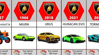 Evolution of Lamborghini