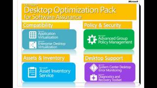 Optimization Solutions for the Desktop   Government