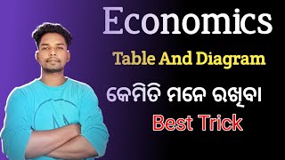 how to remember table and diagrams of economics| economics ra table aau diagram ku kemiti mane