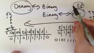 Converting Hexadecimal to Denary