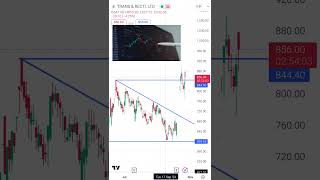 Transformer Rectifier Share Price || Day Trading Strategies || Live Stock Market