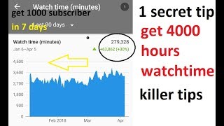 How To Get 4000 Hours Watch Time & 1000 subscriber in 7 days On Youtube | in Hindi | 2018