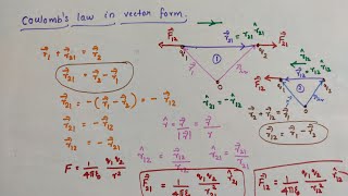 Coulomb's law // vector form// Electric charges and fields // Class 12 Physics