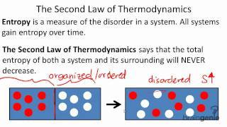 Physics 5.2.3 The Second Law of Thermodynamics