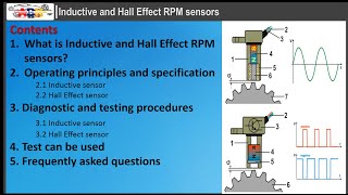 Inductive and Hall Effect RPM sensors