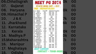 NEET PG 2024 🔥 State Wise Cut - Off DNB : Dermatology #neet #shorts