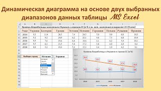 Динамическая диаграмма на основе двух диапазонов значений