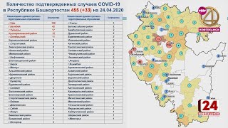 В Нефтекамске COVID-19 подтвержден у восьми человек