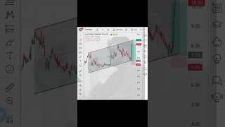 Flying cement analysis | vlog | ascending channel | 45% gain in a three days | shorts |  #trading