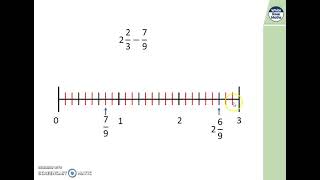 Y5 Maths Friday 26th February 2021 Subtract Mixed Numbers ROY Groups