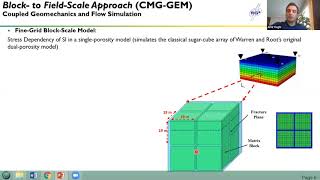 Geomechanical Controls on Multiphase Fluid Flow in Naturally Fractured Carbonate Reservoir