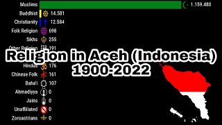 Religion in Aceh (Indonesia) | 1900-2022 | Estimated | Agama di Aceh