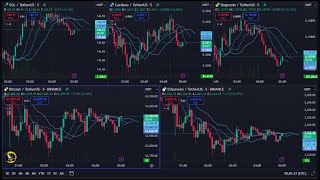 Live Bitcoin | Ethereum | Solana | ADA | DOG Signals | Free 5m Premium Indicators Chart