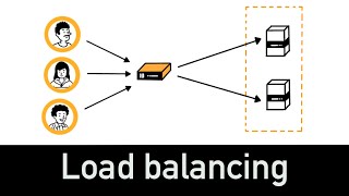 Load Balancing Explained in 3 minutes