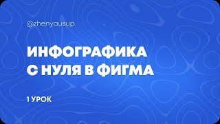 ИНФОГРАФИКА С НУЛЯ В ФИГМА/FIGMA