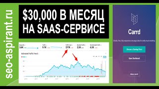 Разработчик-одиночка делает $30к/мес на своём конструкторе сайтов, а чего добился ты?