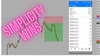 Simple And Highly Profitable Forex Trading Strategy | 99% Working Strategy #trading #forex #money