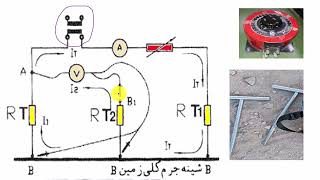 اساس کار دستگاه ارت تستر