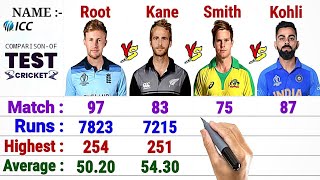 Steve Smith vs Virat Kohli vs Kane Williamson vs Joe Root || Fev-4 Cricketer Batting Statistics