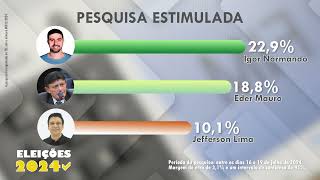 ELEIÇÕES 2024 / PESQUISA PARA PREFEITURA DE BELÉM