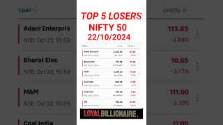 22/10/2024 Nifty50 Stocks #loyalbillionaire#activebyvalue#activebyvolume#52weekhighstocks#malayalam