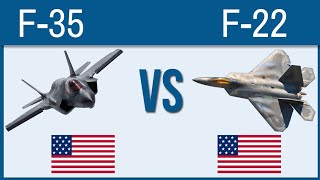 F-35 lightning II VS F-22 Raptor - Top Fighter Jets of the World Compared