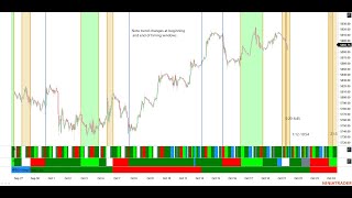 Multi time frame rainbow alignment