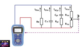 Измерение характеристик изоляции