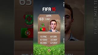 Diogo Jota FIFA Evolution FIFA 15 - FIFA 23 #shorts