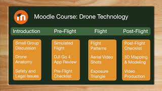 Drone Technology Course Proposal