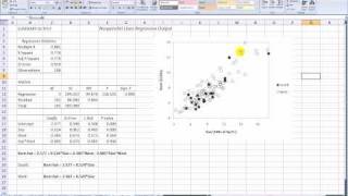 Nonparallel Lines Fitted Lines Plot