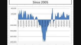 Charts: Monthly Employment Report, December 2012