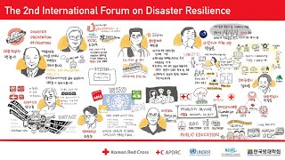 (APDRC) 2nd International Resilience Forum: Covid-19, Session 3. Panel Discussion: Way forward