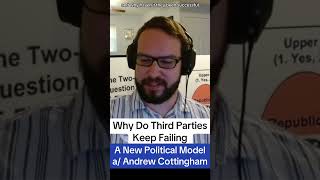 Why Do Third Parties Keep Failing?