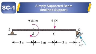 SC 01: Simply Supported Beam (Inclined Support)