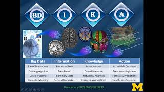 Big Brain Data Science & Predictive Health Analytics