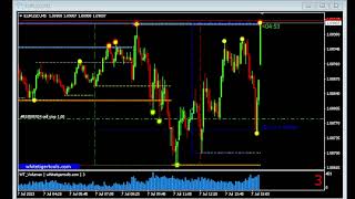 EURUSD subsidio por desempleo 7 de Julio 2023   FOREX