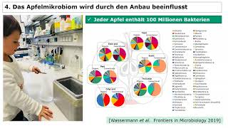 HBLAuBA Klosterneuburg - Forschungstag Obstbau 2023 | Vortrag Prof. Dr. Gabriele Berg