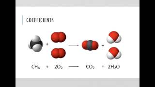 Coefficients