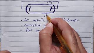 Cathode Rays and Discovery of electron